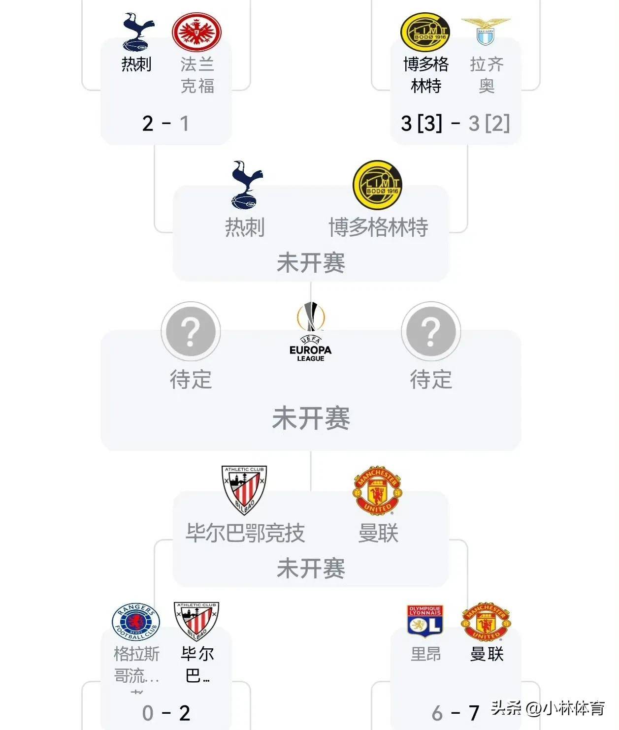 英格兰淘汰瑞典 英格兰淘汰瑞典